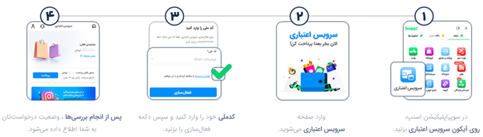 راهنمای خرید اقساطی از اسنپ پی از فروشگاه بزرگ ایرانیان